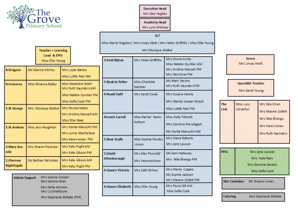 Academic Structure Jan 25