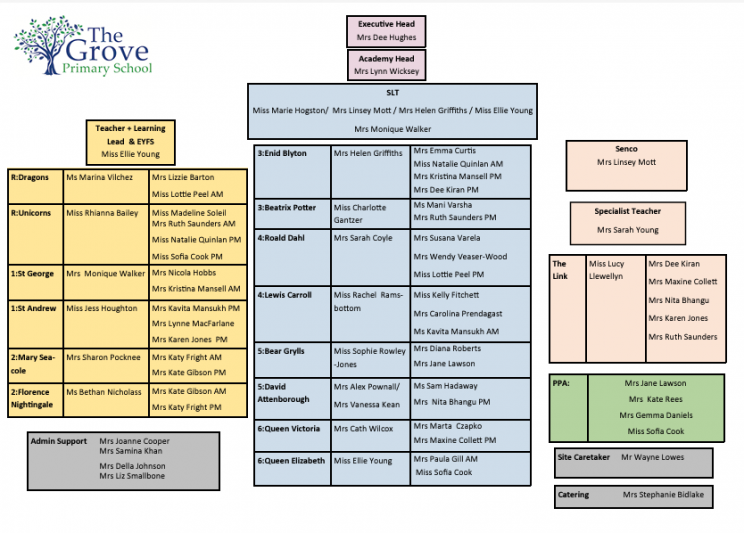 Academic Structure2